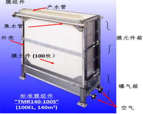 東麗MBR膜維護周期及注意事項有哪些？