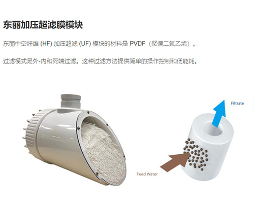 中空纖維超濾膜組件是由哪些裝置組成的？