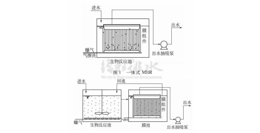 MBR處理設(shè)計(jì)工藝及設(shè)備選型問(wèn)題