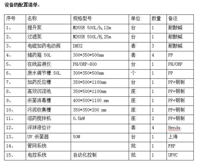 實驗室廢水處理方案