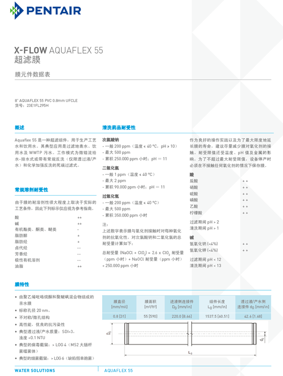 濱特爾Pentair AQUAFLEX55超濾膜技術手冊