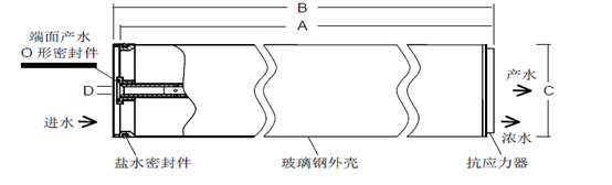 陶氏BW30-400/34i反滲透膜結(jié)構(gòu)圖